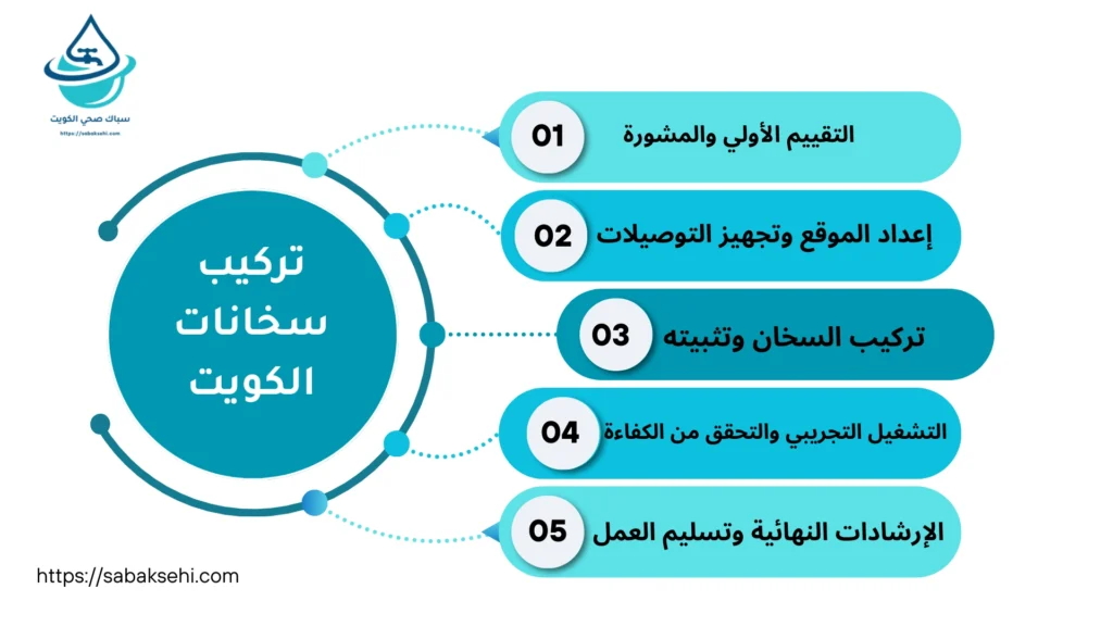مخطط توضيحي لعملية تركيب سخانات الكويت