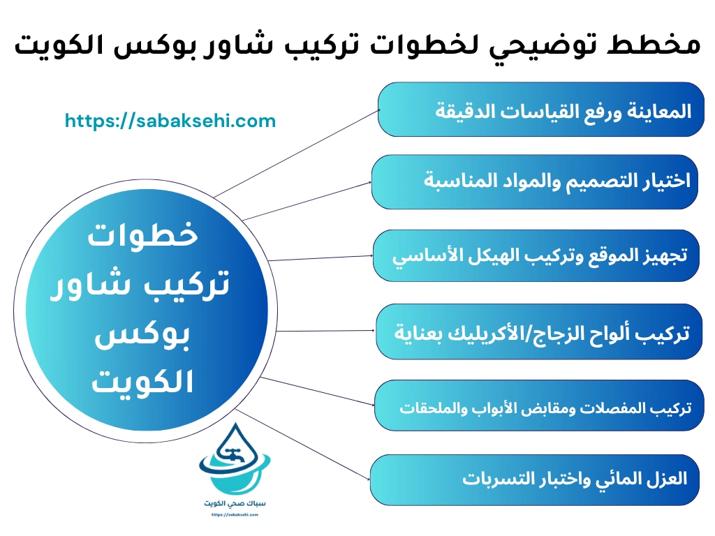 خطوات تركيب شاور بوكس الكويت