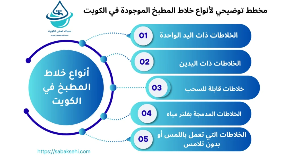 مخطط توضيحي لأنواع خلاط المطبخ الموجودة في الكويت
