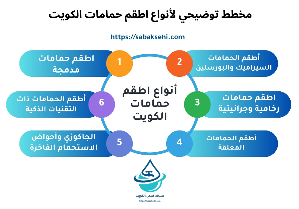 أنواع اطقم حمامات الكويت
